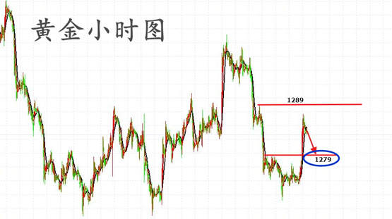 辰逸凛：5.24黄金操作建议，金价暴涨拉升，黑色周五再迎挑战