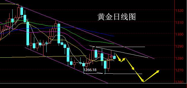 老黑策略： 5.7晚盘外汇、黄金分析策略