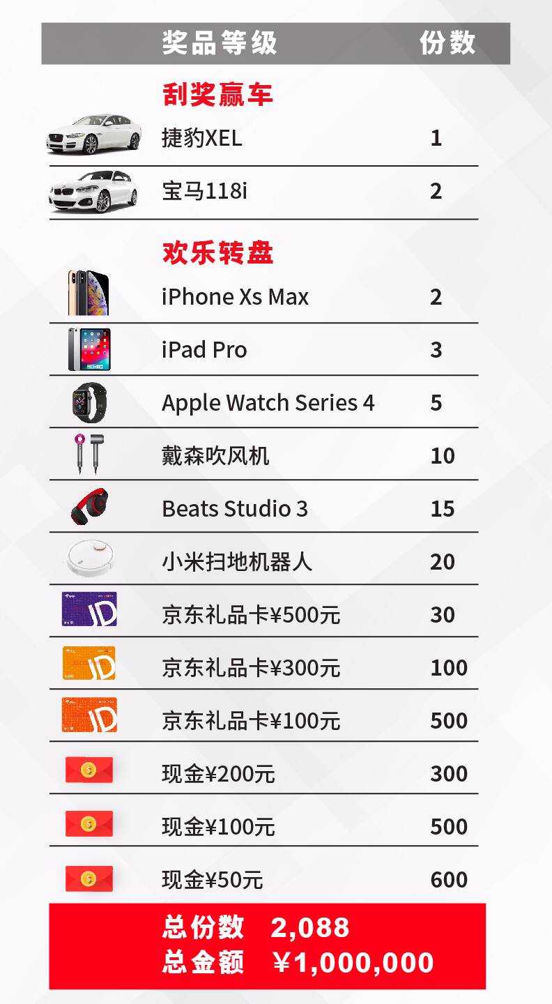千人踊跃报名参与“约会”，XM百份豪礼在路上！！！