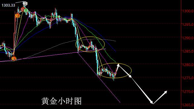 老黑策略：5.20晚盘外汇、黄金、原油分析策略