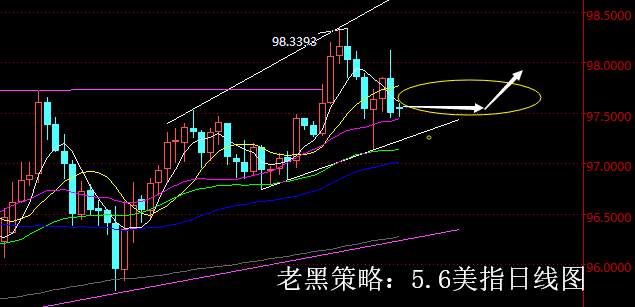 老黑策略：5.6外汇分析策略