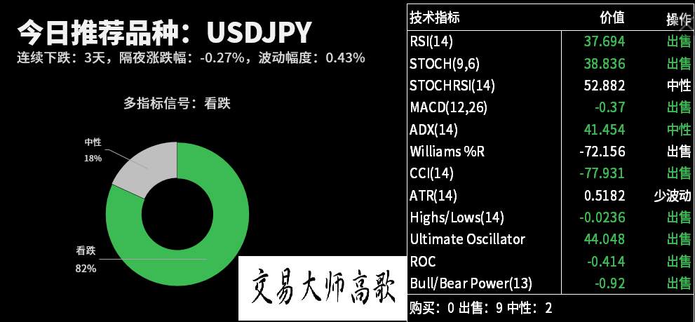 黄金 原油 周线 下跌 支撑 触及