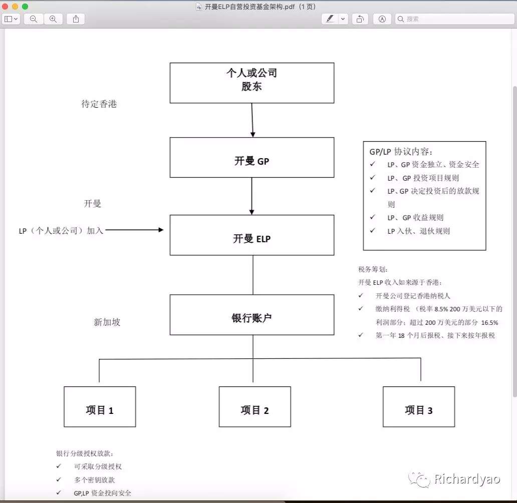 海外基金必是外汇资管的最终极