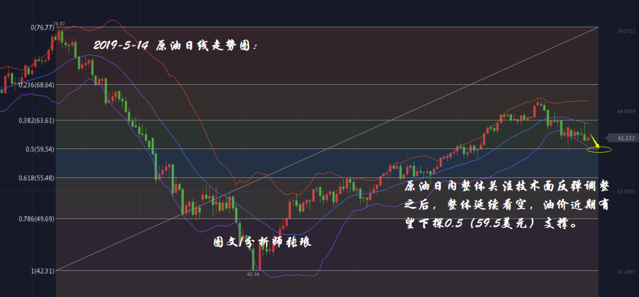 分析师张琅：5.14黄金重回千三要回撤、5.14原油探压回撤仍看空