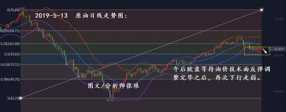 分析师张琅：5.13黄金、5.13原油，全球股市抛售狂潮