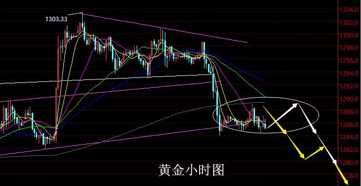 5.17晚盘外汇、黄金、原油分析策略