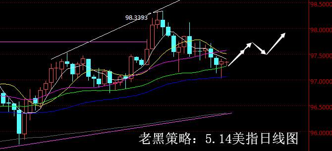 老黑策略：5.14外汇分析策略