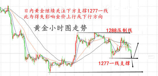 辰逸凛：5.30黄金弱势下跌，关注76支撑，顺势操作利润到手