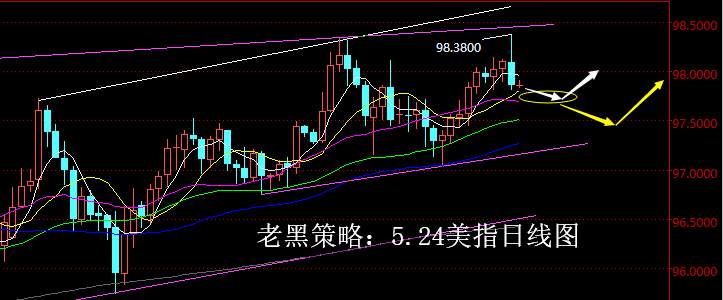 老黑策略：5.24外汇分析策略
