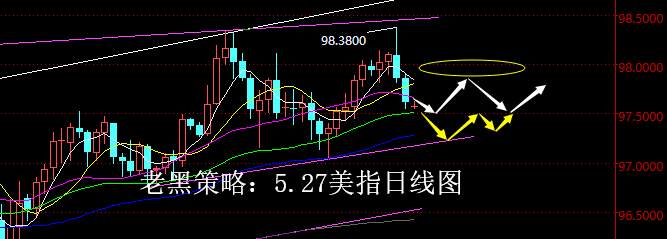 老黑策略：5.27外汇分析策略