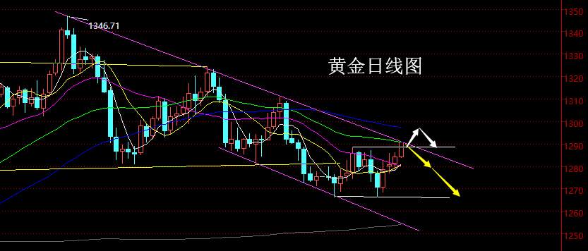 老黑策略：5.8晚盘外汇、黄金分析参考