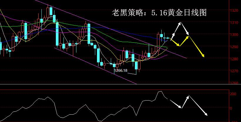 老黑策略：5.16黄金分析策略