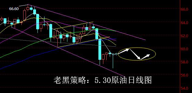 老黑策略：5.30原油分析策略