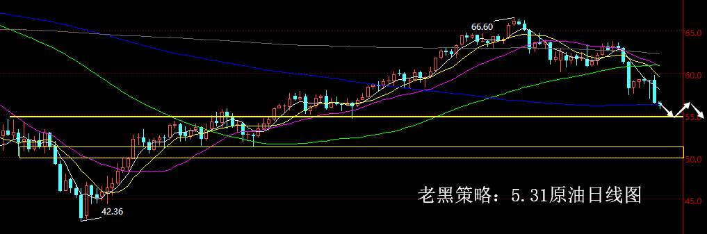 老黑策略：5.31原油分析策略