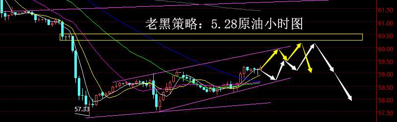 回弹 短空 美油 测压 行情 震荡