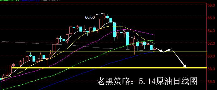 老黑策略：5.14原油分析策略