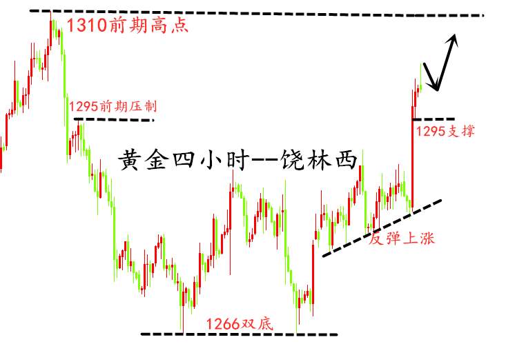 饶林西：5.14枪炮一响，黄金万两！黄金操作建议