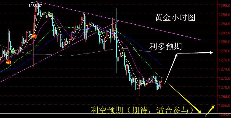 老黑策略：5.3晚盘非农行情预期及分析策略