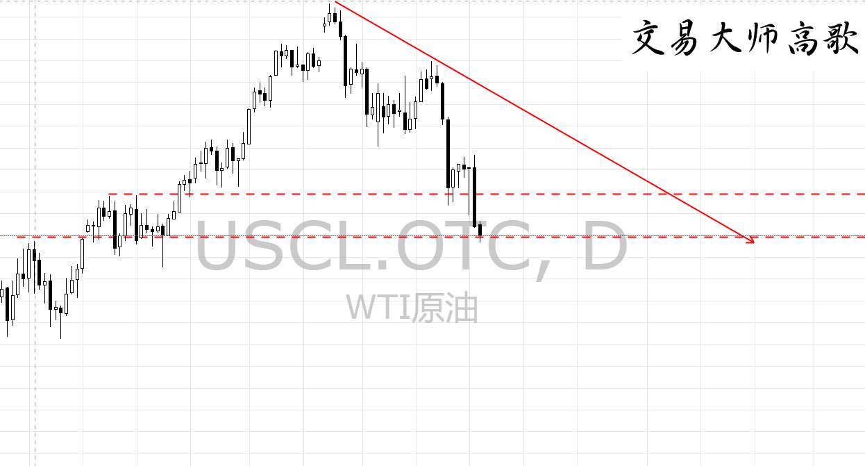 交易大师高歌：5.31原油EIA库存不及预期，黄金避险情绪增大