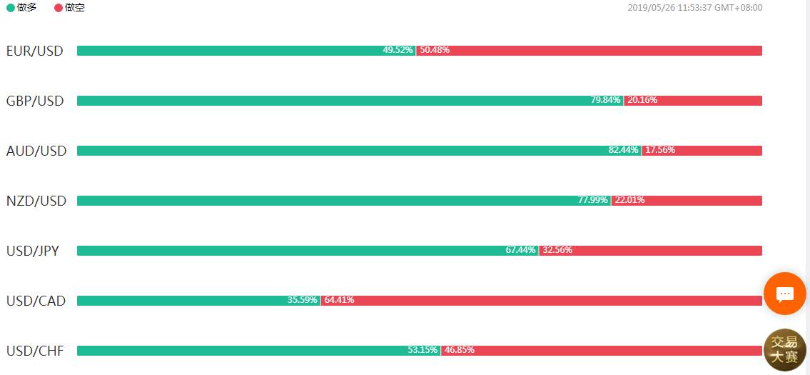 如何根据市场情绪做单？