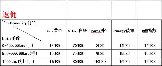 ATFX代理条件 ATFX代理要求 ATFX代理注意事项