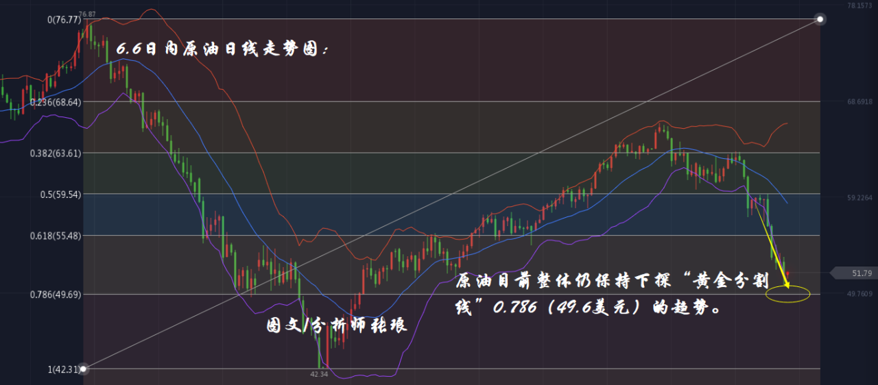 分析师张琅：6.6黄金考验1330关口、6.6原油整体仍需看空