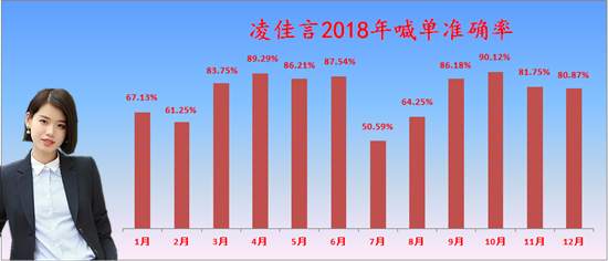 凌佳言：6.18新手投资黄金有哪些技巧，知道一个就够用