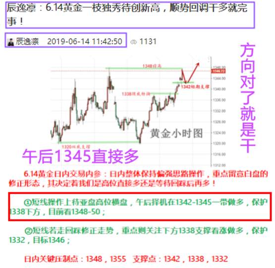 黄金 美金 回撤 突破 走势 震荡