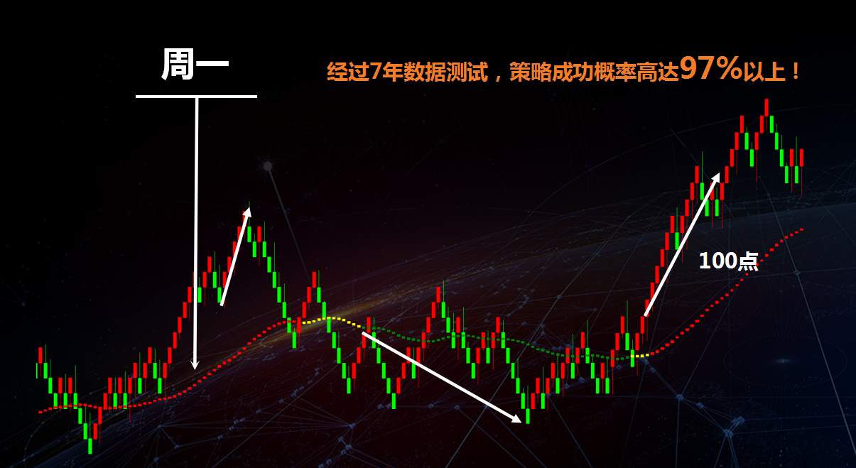 3D魔方英镑兑日元交易系统，简单粗暴