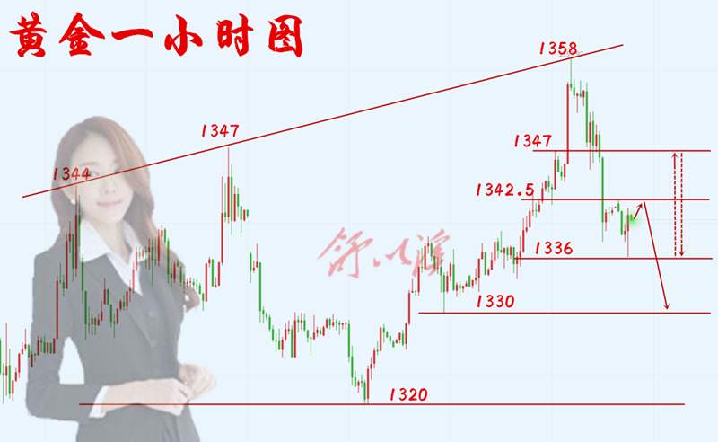舒以溪：6.17黄金、常常追赶市场，其实仅差一个转身回眸而已