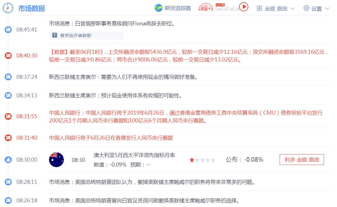 云杰恒指：6.19恒指期货早盘思路