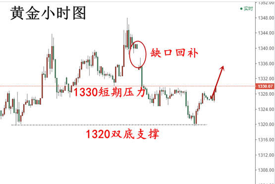 辰逸凛：6.12黄金双底支撑强势上攻，27看涨多！赚钱不要停