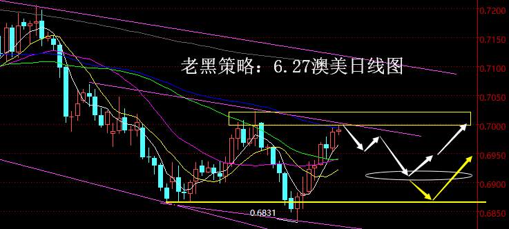 老黑策略：6.27外汇分析策略