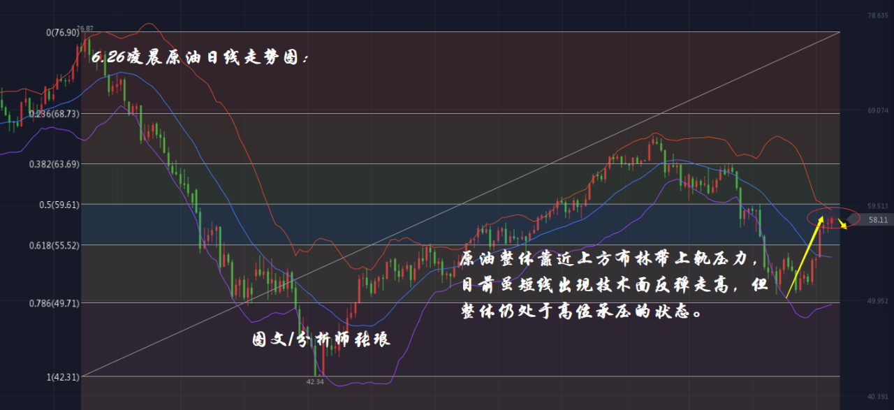 分析师张琅：6.26美元再次考验96，黄金、原油高位震荡，凌晨后市策略
