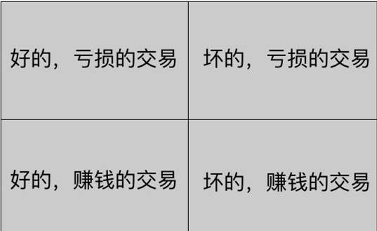 做交易之前，最好认清自己！