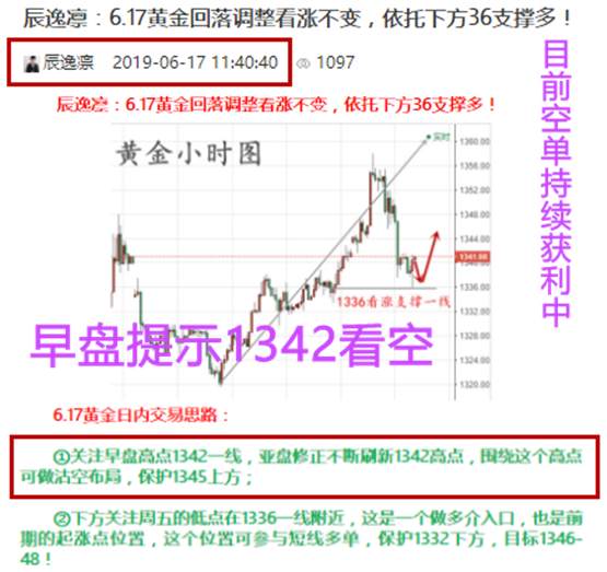 亚盘 黄金 支撑 走势 支撑点 拉升