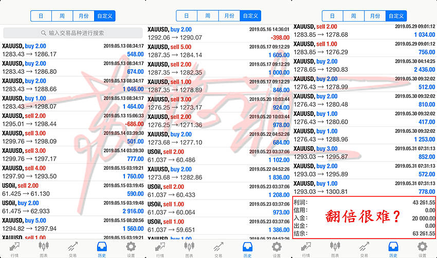 苏隐颜：6.14黄金多头强势回踩1348不破继续多！空单这样解！