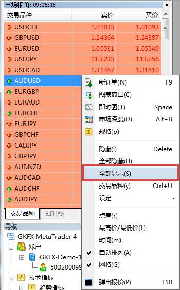 外汇交易入门：什么是外汇？