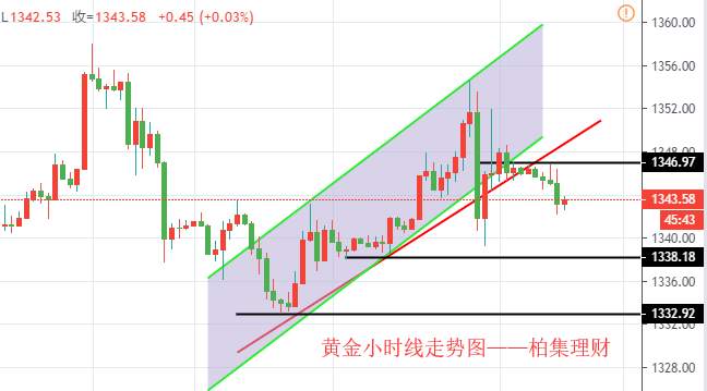 柏集理财 6.19黄金原油行情及操作策略详解