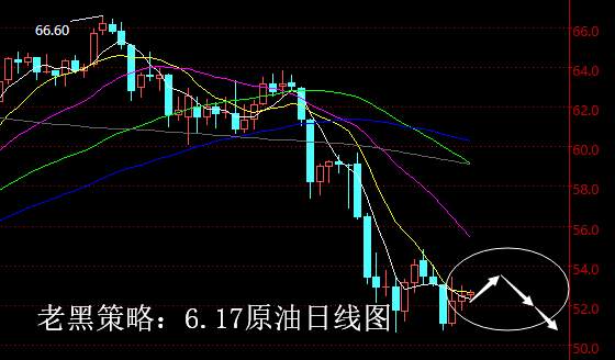 老黑策略：6.17原油分析策略