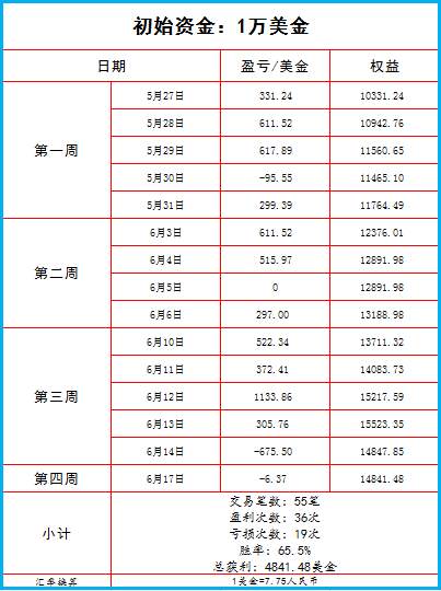 投资者应学杀猪术，而非屠龙术！