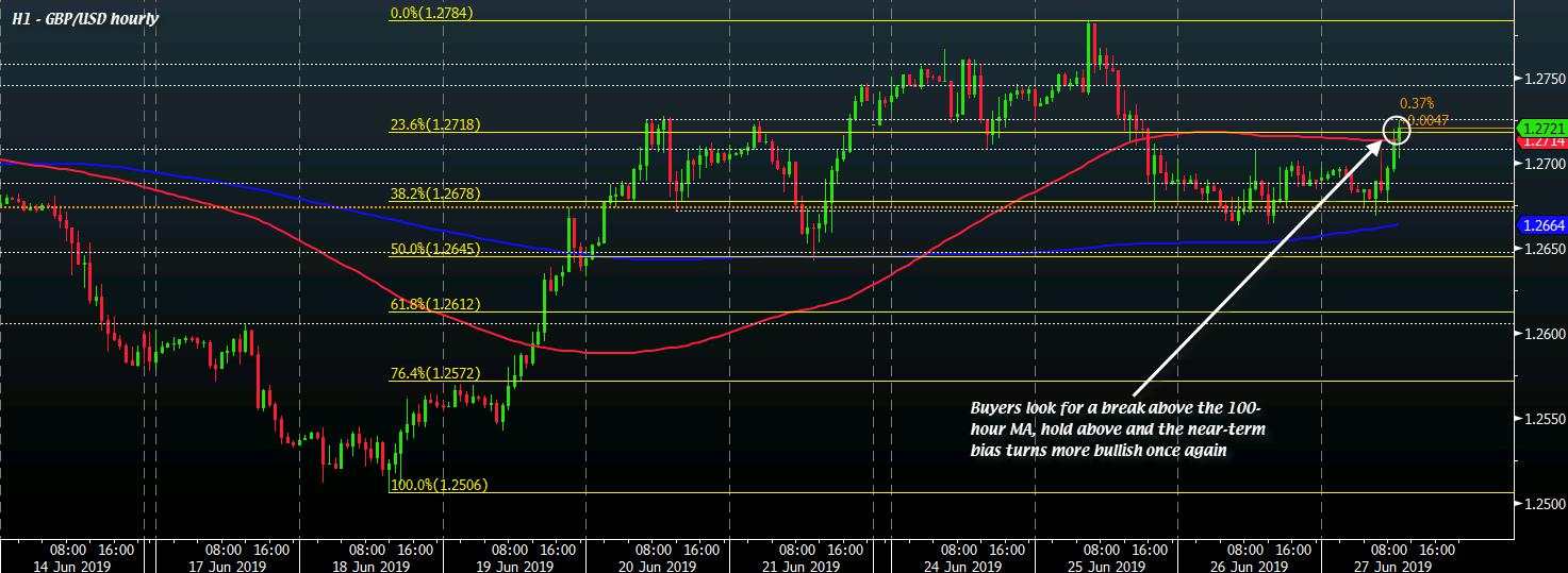 Cable buyers look to establish some near-term momentum amid slightly weaker dollar