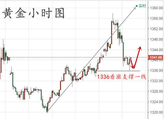 辰逸凛：6.17黄金如期回落调整，晚间低位多！美盘操作策略！