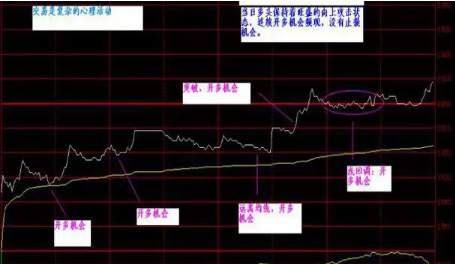 踏浪点神：期货如何建立适合自己的交易方案？