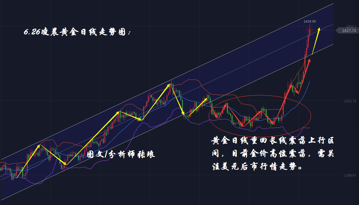 分析师张琅：6.26美元再次考验96，黄金、原油高位震荡，凌晨后市策略