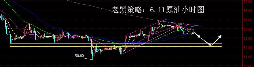 老黑策略：6.11原油分析策略