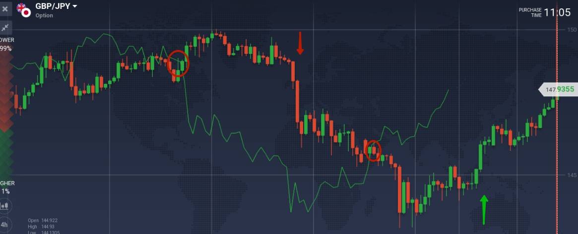 Ichimoku instrument: