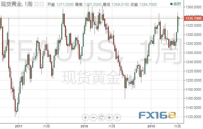 又一亿万富豪投资者发话了：金价有望飙升至1700美元