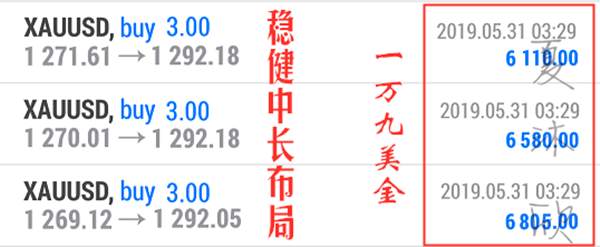 夏沐欣：6.16黄金周一还会涨吗？文内行情分析及策略