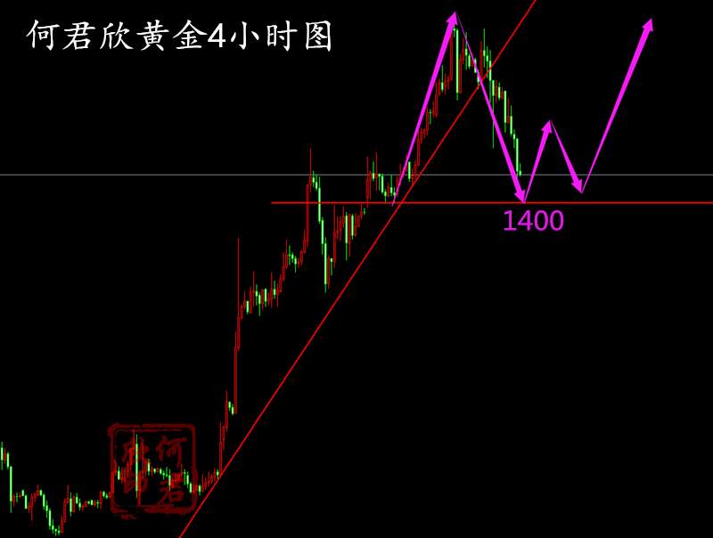 破位 支撑 原油 测压 下看 回弹